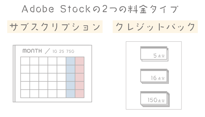 無料で商用利用可！Adobe Stockの使い方や料金・メリットを分かりやすく解説しますKERENOR { ケレンオール }
