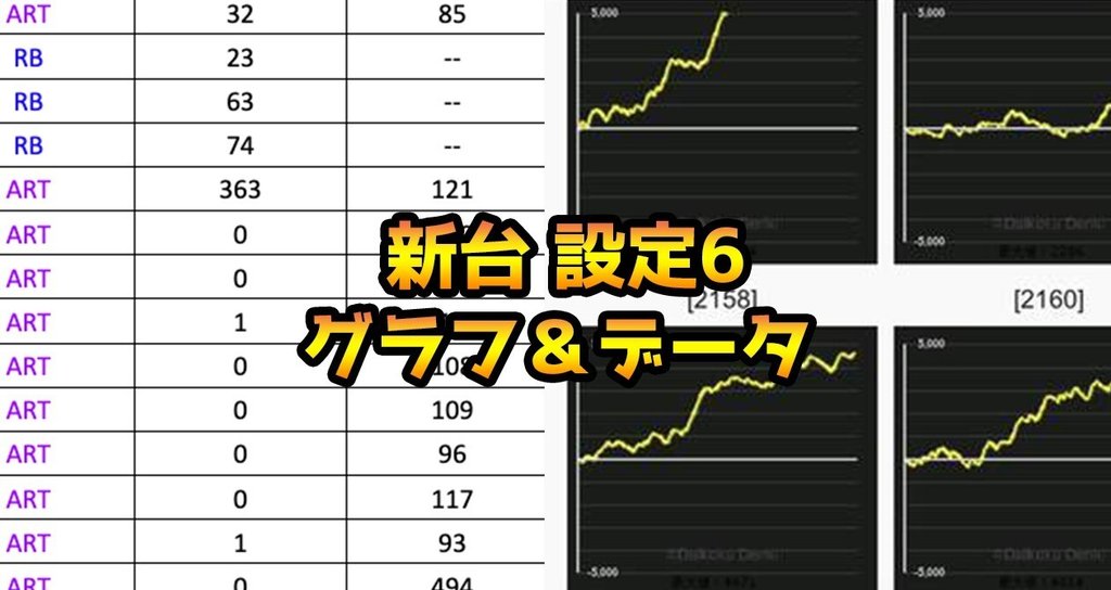 最新！ スマスロ リゼロ２ 実機！ リゼロ2 スマスロ設定1実戦データ・スランプグラフ