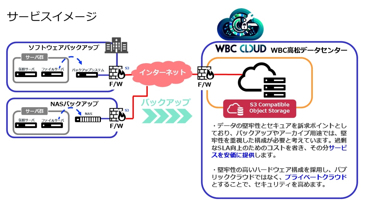 ワールドレップサービスは怪しい？使っている芸能人はいるのか内容、評判を調査！副業発知ねっと