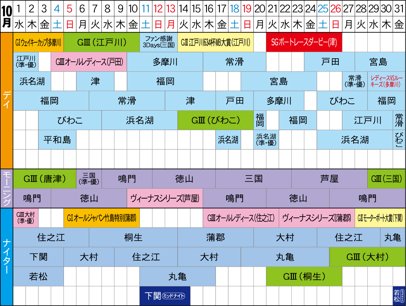 11月19日 水 、ボートピア神戸新開地がリニューアルオープンBOAT RACE オフィシャルウェブサイト