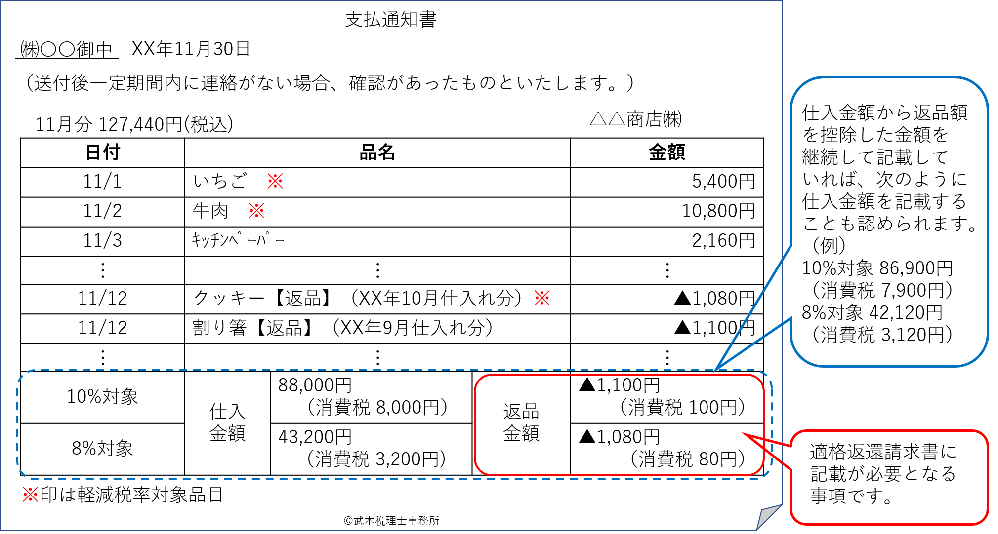 支払明細書の無料Excel エクセル テンプレートインボイスに対応する要件は？BOXIL Magazine