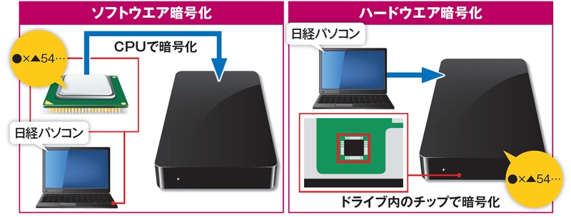 特集「仮想化の正体」 ２日経クロステック xTECH