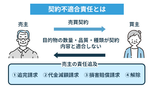 宅建士監修 むかつくおとり物件、SUUMOを使った見分け方や内見前の注意点３つ住まいのお悩み無料相談窓口、アリネット