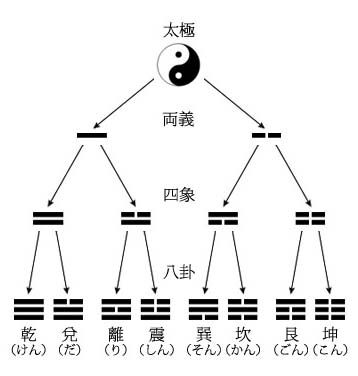 中国の旗一覧とは - わかりやすく解説 Weblio辞書