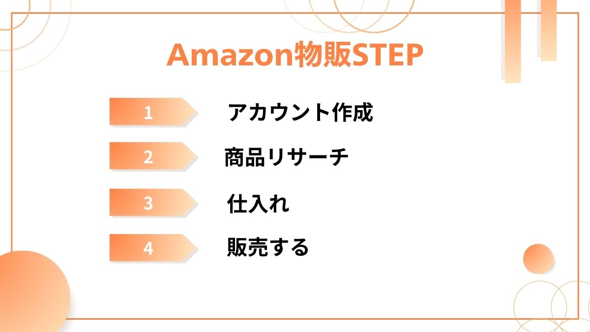 人気の副業「インターネット物販」 7割近くの方が数ある副業の中で最も簡単に収益をあげやすいと回答！物販を副業にするメリットとは！？株式会社クウォンツのプレスリリース