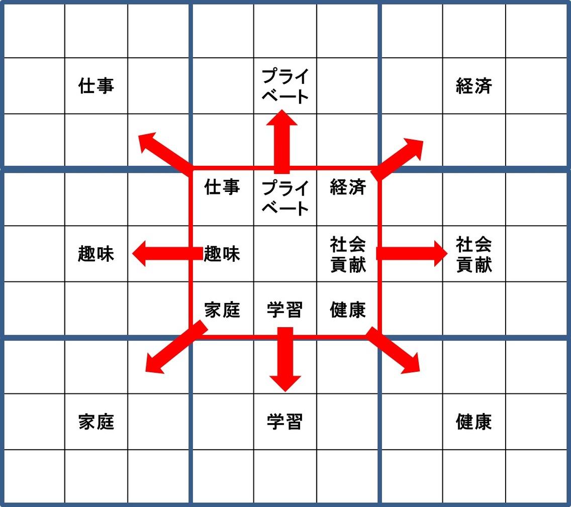 思考整理ノート 大谷翔平選手もやっていた夢を叶えるマンダラチャートの書き方目標達成コーチングスタイルノート・シリーズThink LOFT購入品