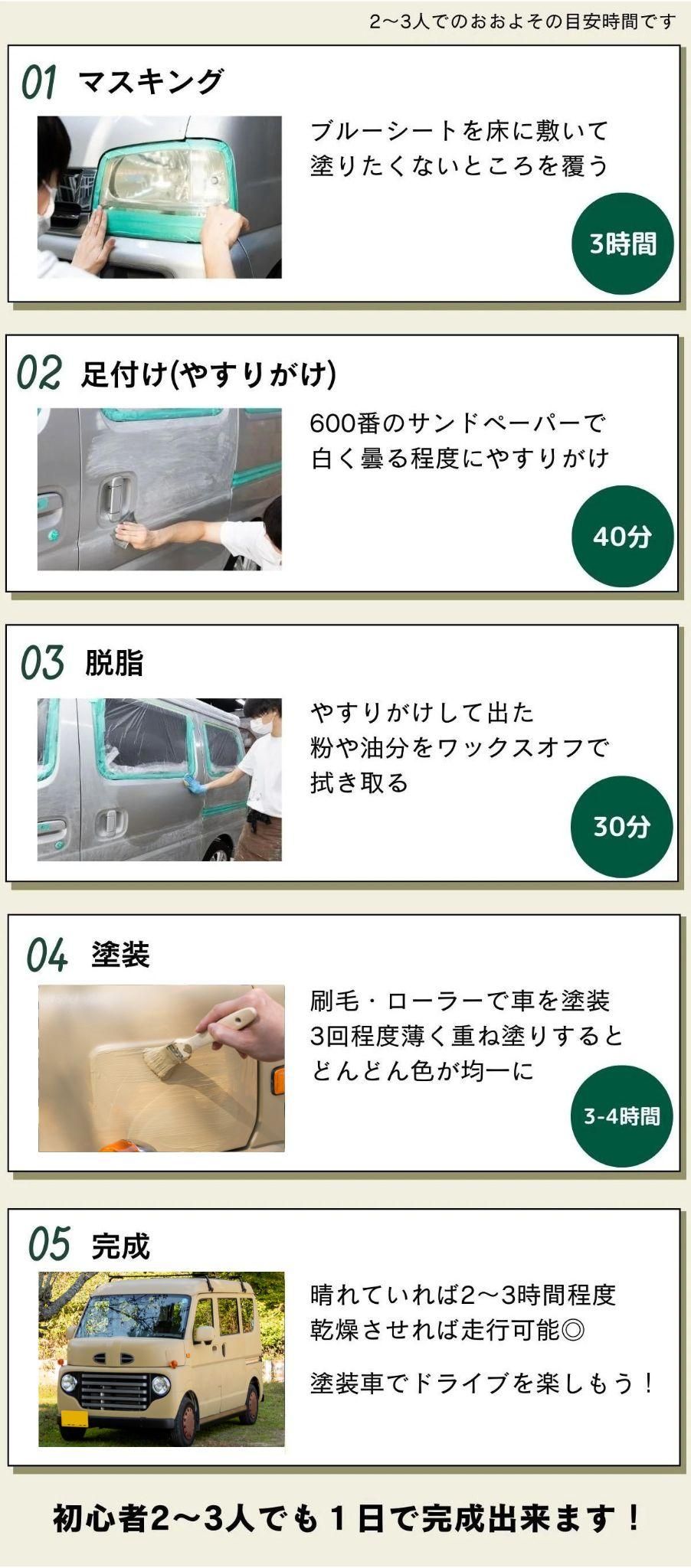 ローラーと刷毛で愛車を全塗装したい貴方へ「前作業を甘く見積もるな！」DIY塗装の真実タカラ塗料バンパー バイザー ライト類 サンバーTT2軽 トラキャンプ研究所