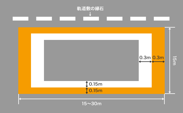横断歩道を渡っていた途中で信号が変わった歩行者と直進車の事故の過失割合 安全地帯を過ぎた所での事故- 交通事故お役立ち手帳
