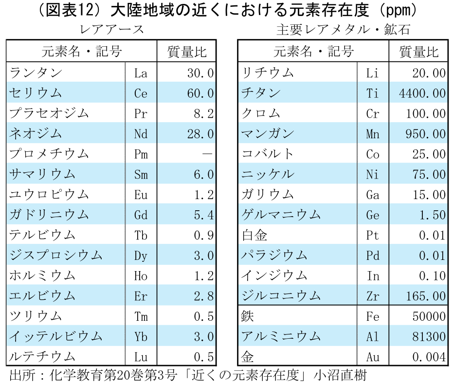 レアアースの生産と環境汚染 世界と日本が取り組む解決策と都市鉱山の活用を再確認しよう – HATCH 自然電力のメディア