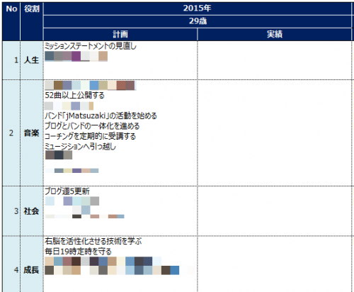 1年の振り返りと、これからと。PDF