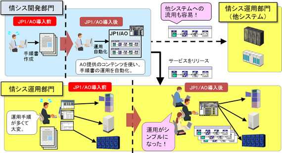 システム運用イラスト無料イラスト・フリー素材なら「イラストAC」