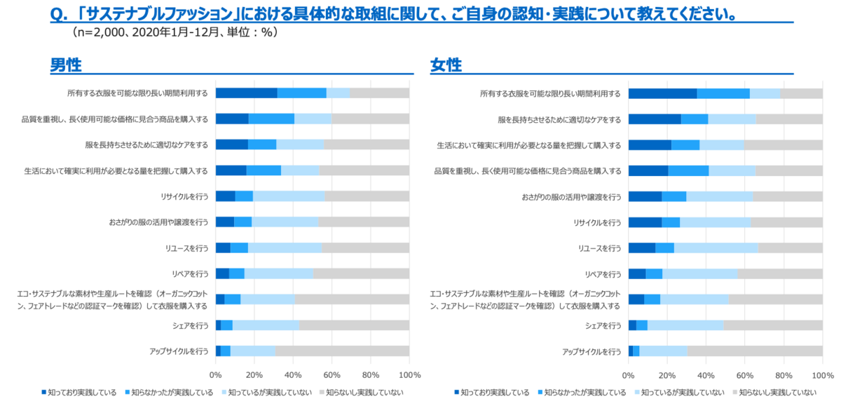 アップサイクルとは？ リサイクルとの違いや企業の事例紹介も不動産クラウドファンディングのハロー! RENOVATION