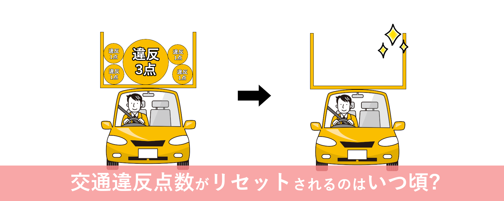 運転免許の違反点数はいつリセットされるの？￼ - アイカーマガジン