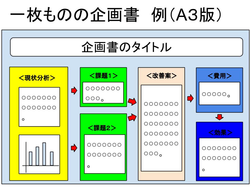 絶対SIMPLE主義 - サクセス社長の「売れるゲーム企画書の書き方」が色々ひどい。小沢里奈スタッフインタビューも