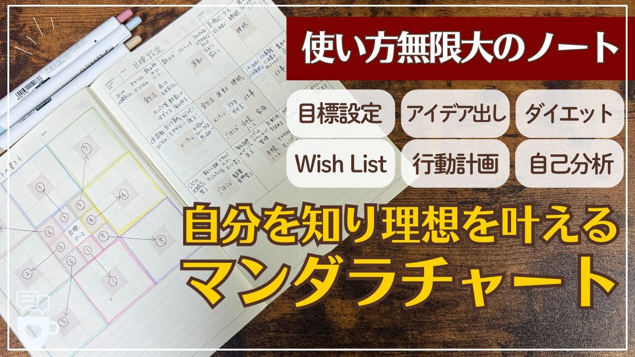 大谷翔平の影響は絶大！ 韓国の名門キウムがチームで“目標達成シート”に着手「大谷計画表を実践して決意を固めた」THE DIGEST