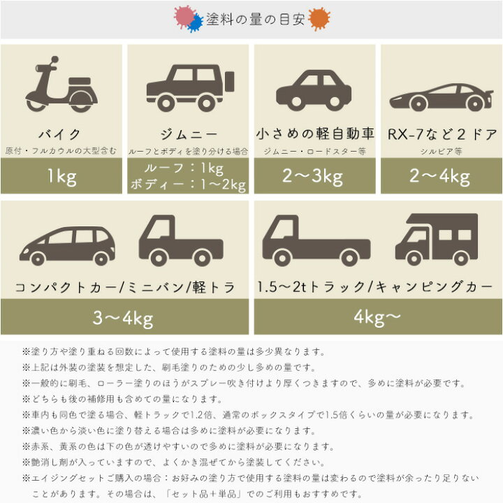 車 塗料 DIY 自分で ペンキ カーペイント 全塗装 艶消し つや消し 2kg ベーシックカラー ディッピンペイント JQ :ビニールカーテンのCレンジャー - 通販 - Yahoo!ショッピング