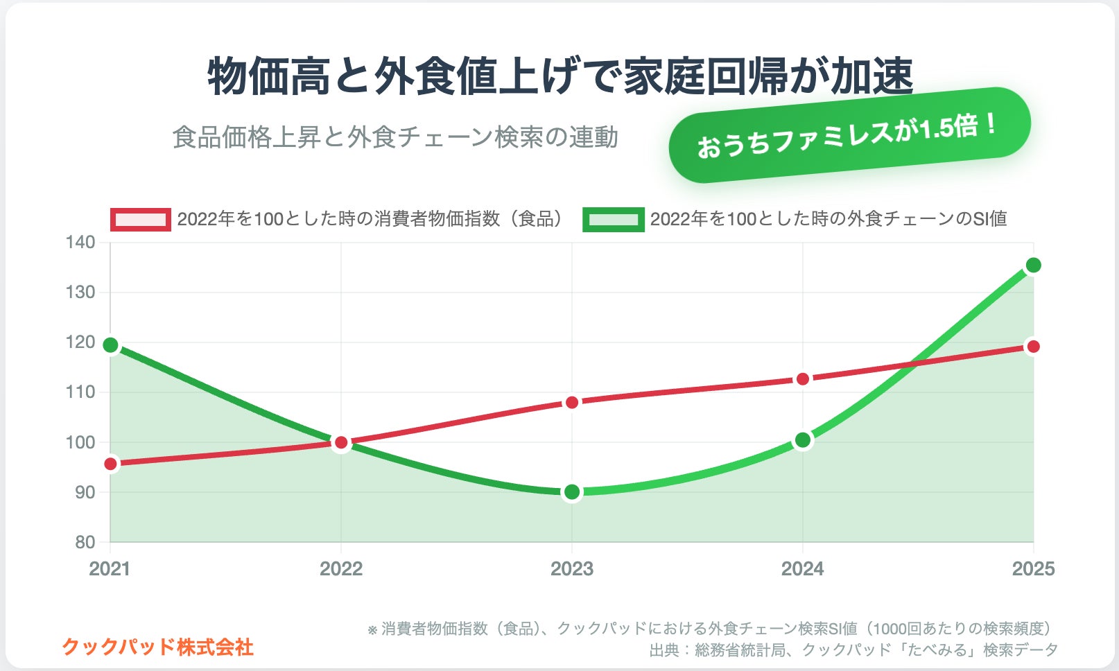 株価急落時、売却は逆効果も 積み立て投資、継続が重要 - 日本経済新聞