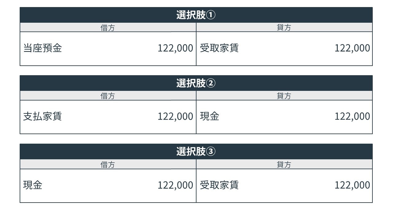 敷金、礼金、保証金などを支払ったときの会計処理税理士に大阪で相談するならみんなの会計事務所