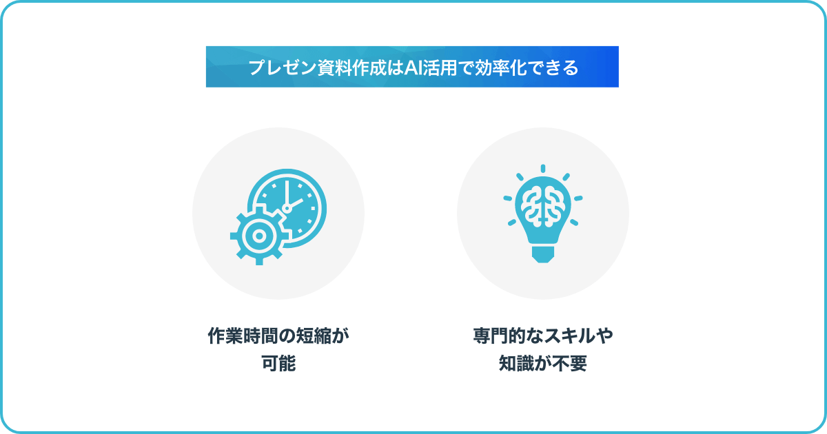 プレゼンテーションテンプレートでおしゃれなパワーポイントデザインやプレゼン資料、パワポスライドを無料で作成！Canva