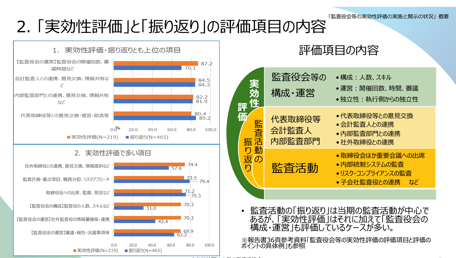 三様監査とは？目的によって異なる、会計監査人監査、監査役監査、内部監査の違い経営、事業計画 経営計画経理ドリブン