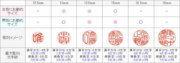 銀行渡り 印鑑」通販 - アスクル