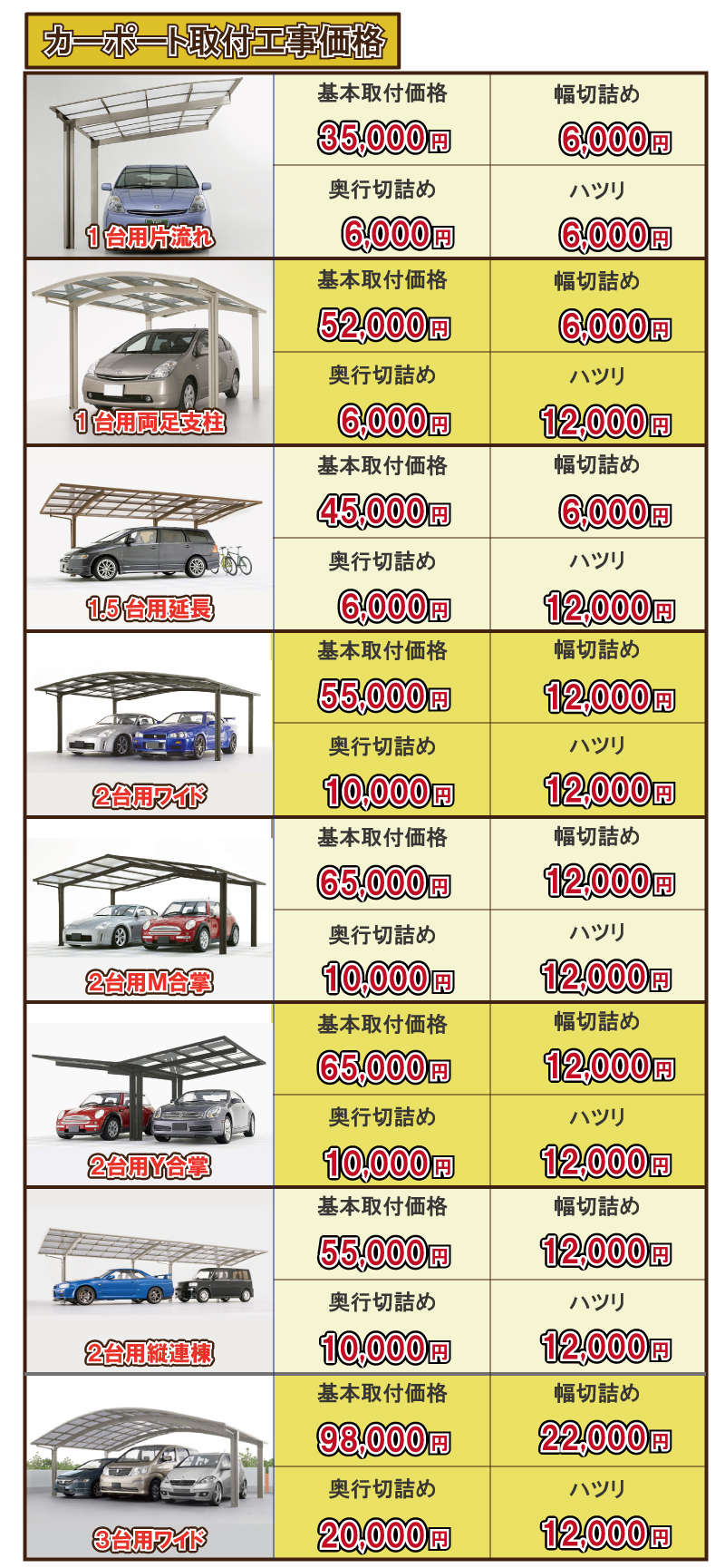 ガレージの費用を徹底解説〜1台用・2台用の工事費込みの相場│外構・エクステリアパートナーズ