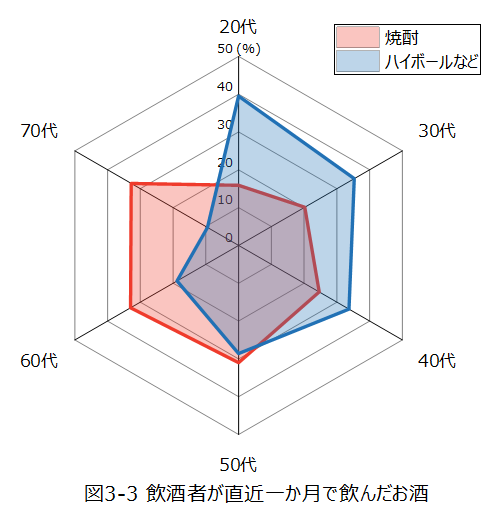レーダーチャート