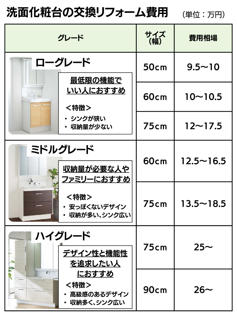 洗面化粧台 工事費込 TOTO サクア 洗面台 600 二面鏡 2枚扉タイプ ワイドLED 除菌水 体重計収納 洗面台 蛇口 シャワー 洗面所 リフォーム工事費込み 取替 交換 取付 工事 混合水栓 LDSWB060BAJJN12-LMWB060A2GLC2G‐給湯機器と住宅設備リフォーム工事のアンシンサービス