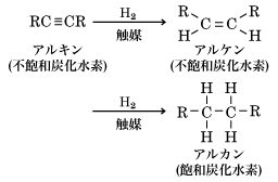 受験化学 56.アルカンみかみの参考書ブログ
