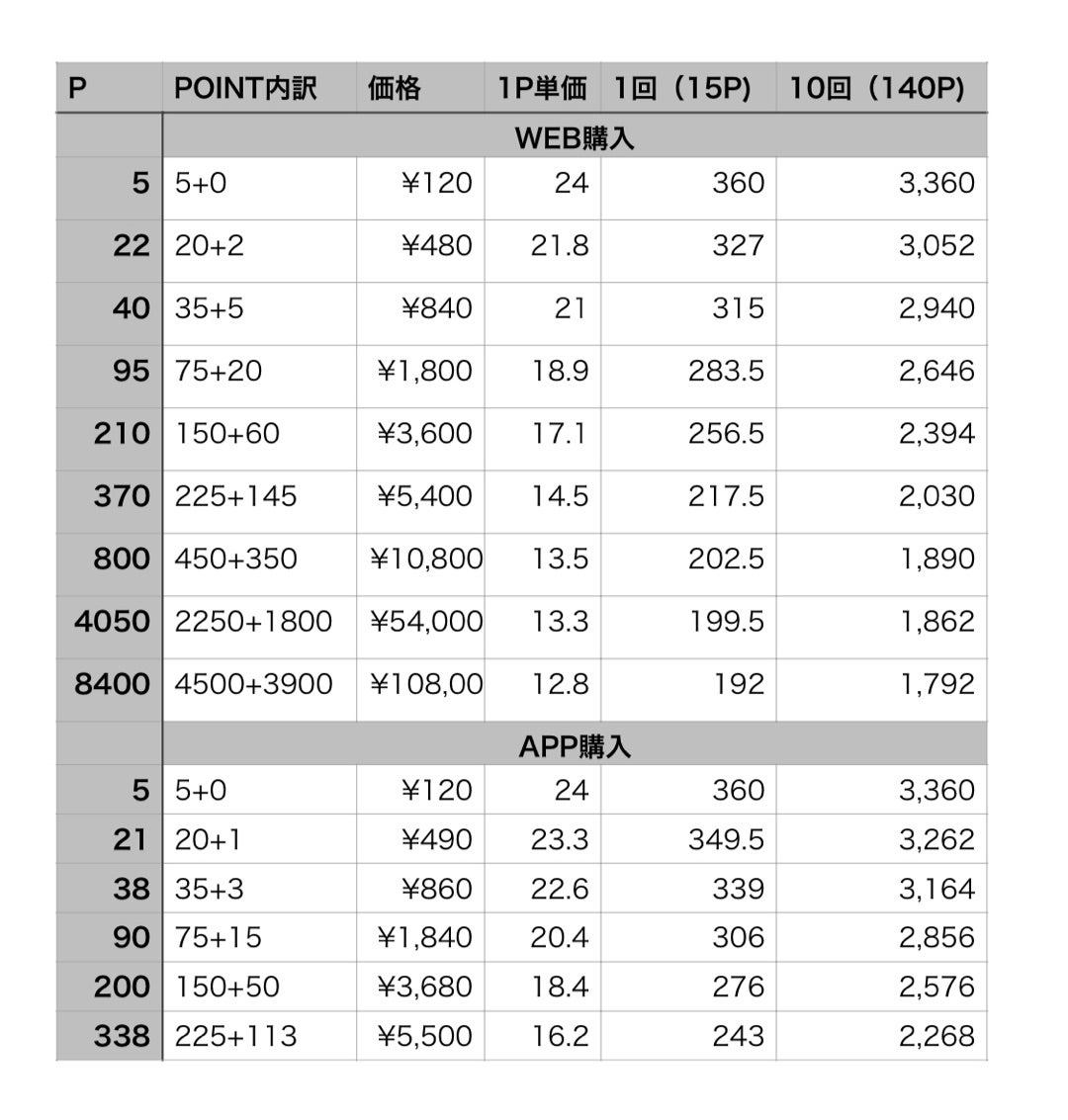 Shopify Plus ショッピファイ プラス とは？料金や手数料、できること、メリットをご紹介 – Tsun Inc