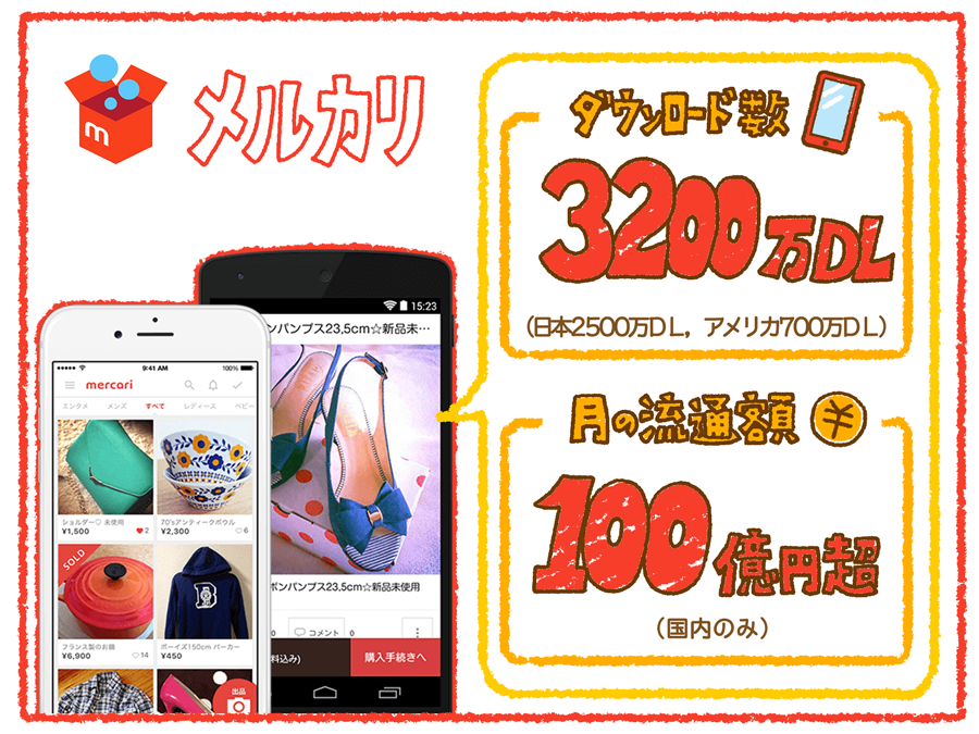 楽しみながらデジタル社会を学ぶ−メルカリの消費者教育−取組事例を見る消費者教育ポータルサイト