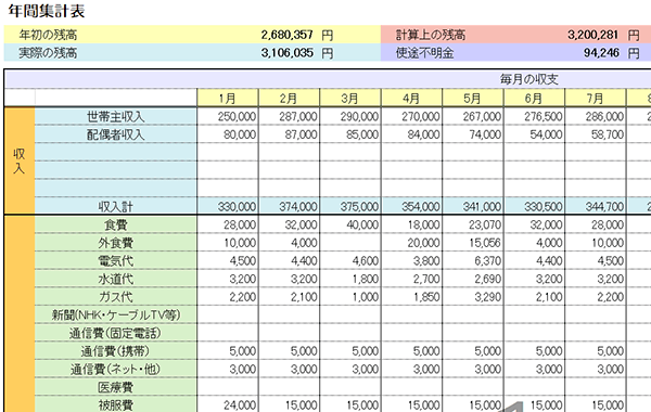 エクセル家計簿 貯金が得意なプログラマーがテンプレートを作ってみた