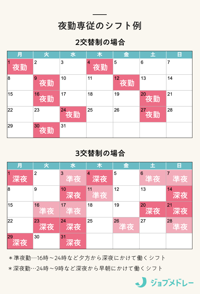 20時以降の遅い時間から勤務開始！無理せず効率良く稼げる看護師夜勤のお仕事とは？ - ナイトナースコラム