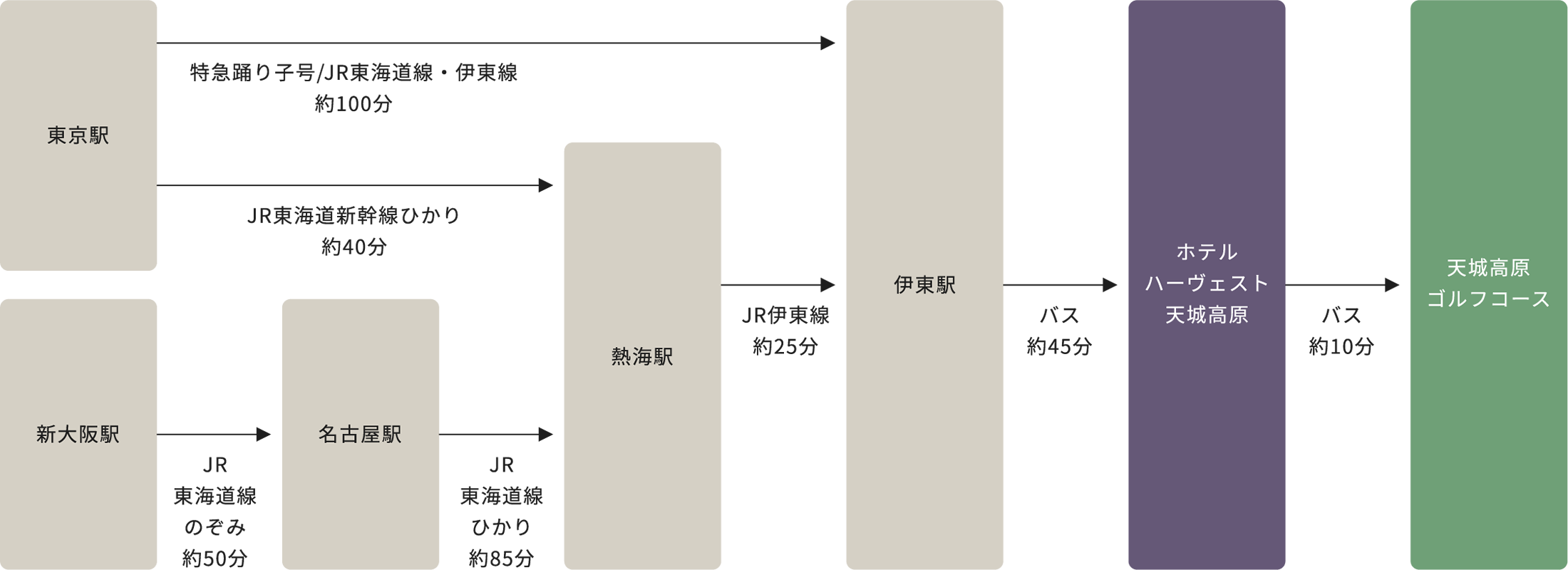 伊東サフィール踊り子・踊り子 ＪＲ東海道本線 東京-熱海東京 池袋方面 特急時刻表 - NAVITIME