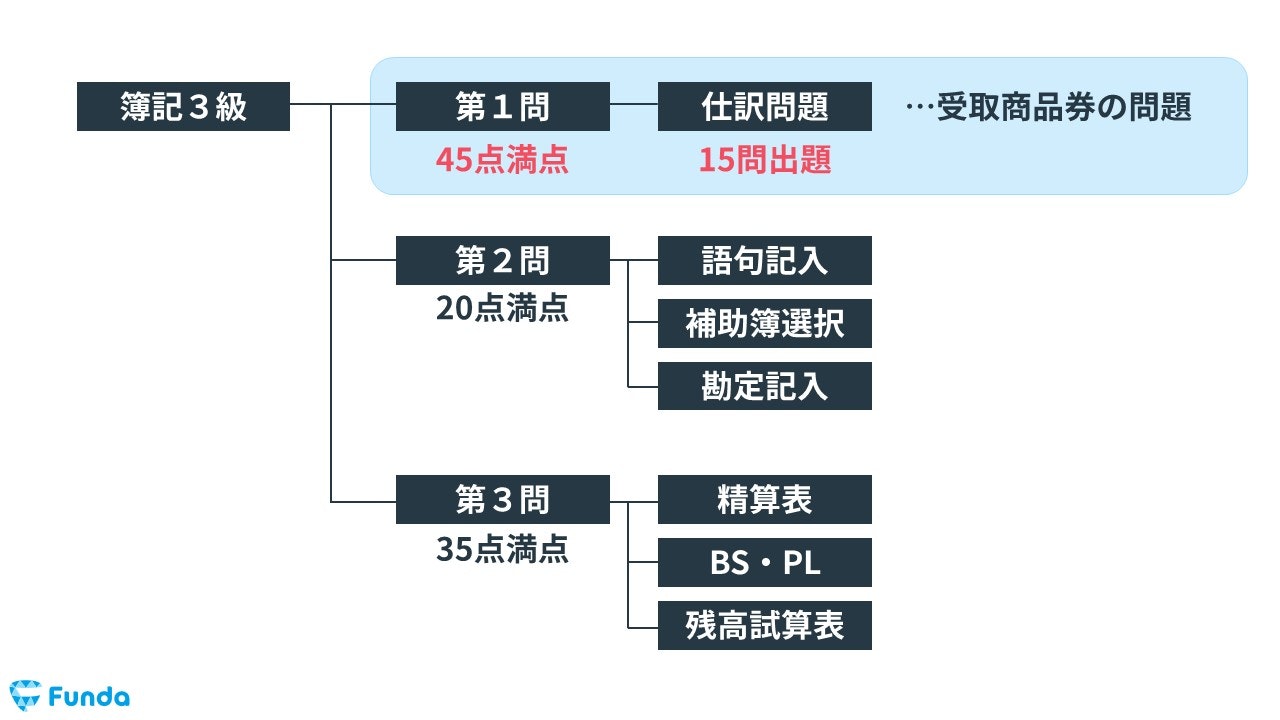 勘定科目「支払手数料」の基礎知識〜正しい仕訳の方法や消費税の扱いなど注意点を解説 財務・管理会計 OBC360°会計ソフト・人事・総務クラウドのOBC