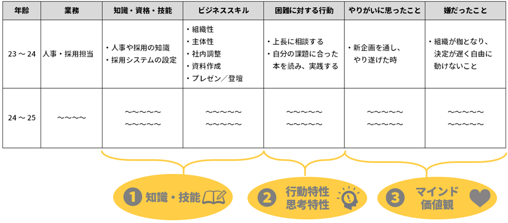 図解で表現！ これがデザイナーのキャリアパス