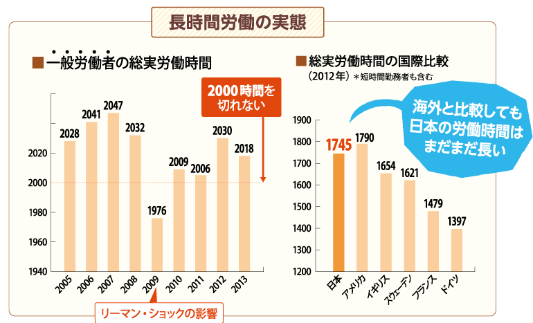 働き方改革の施策「長時間労働の是正」が9割以上、本質的な改革が今後の課題BizHint ビズヒント - クラウド活用と生産性向上の専門サイト