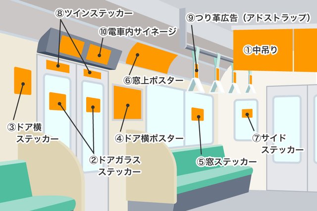 電車広告の記事一覧 – 株式会社星光 コーポレートサイト