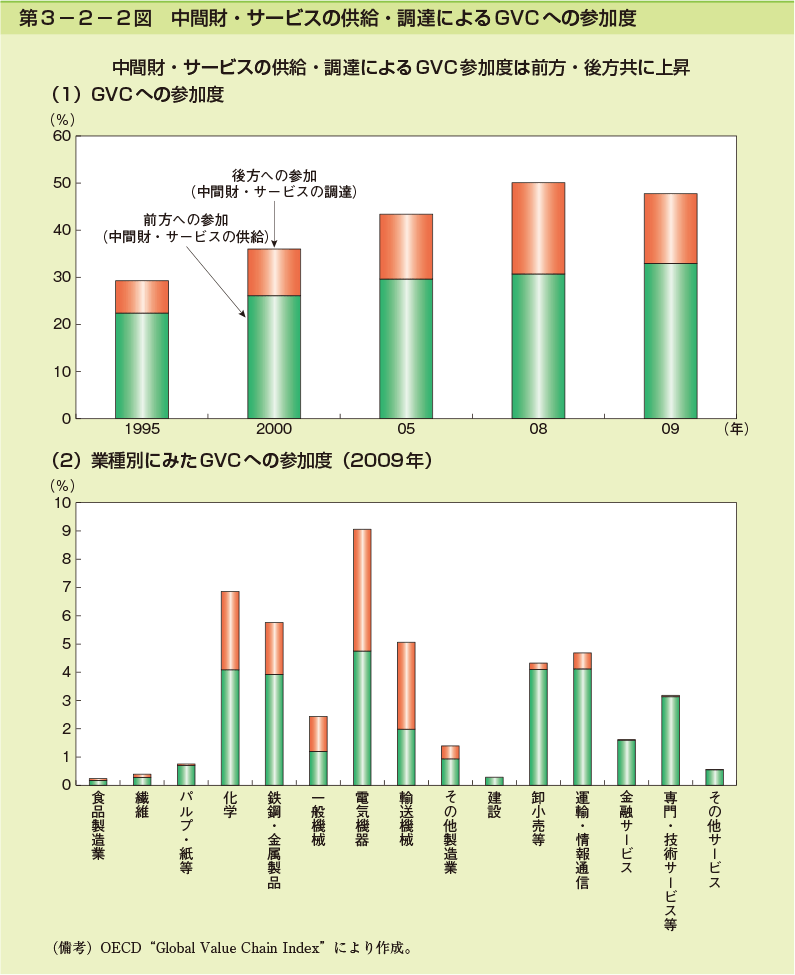 韓国の中間財輸出、中国産に押されベトナムでもシェア低下 : 経済 : ハンギョレ新聞