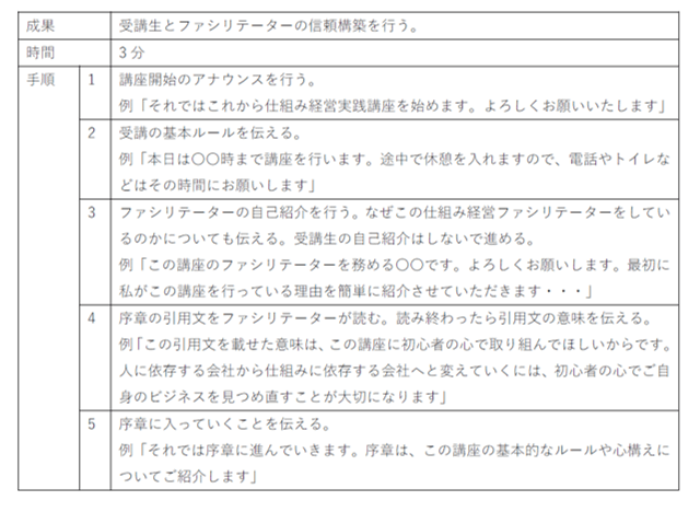 マニュアル作成が成功する7つのコツ！実施ステップやツール選定のポイント・手順書との違いも解説KnowledgeSh@re富士通ラーニングメディア