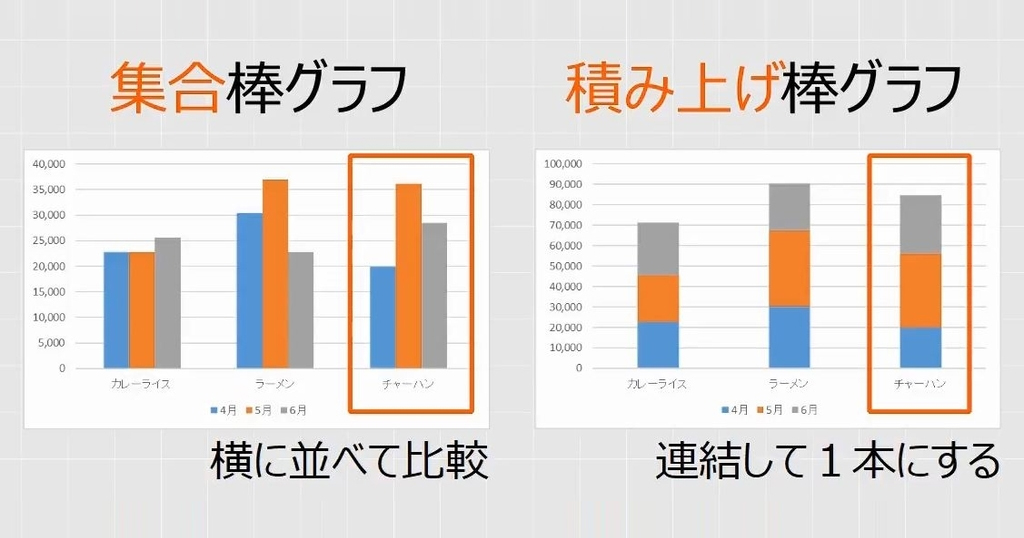 Excel エクセルの棒グラフにて線をつなぐ方法は？ 頂点をつなぐ・区分線の追加モアイライフ more E life