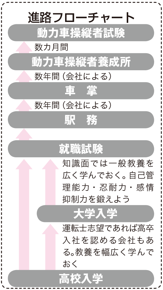 新幹線運転士、腹痛でトイレに」から考える 鉄道車両は何人で運転しているのか 2ページ目デイリー新潮