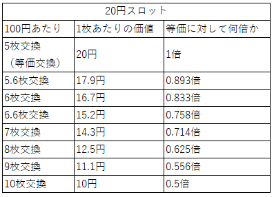 2023年3月更新 なんばのパチンコ ・スロット優良店7選 旧イベ・換金率・遊技料金