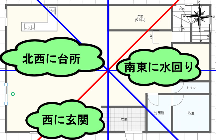 注文住宅 運気が下がる？不幸になる？風水 家相 で見る間取りの基本！！豊橋市の工務店ならハピナイス