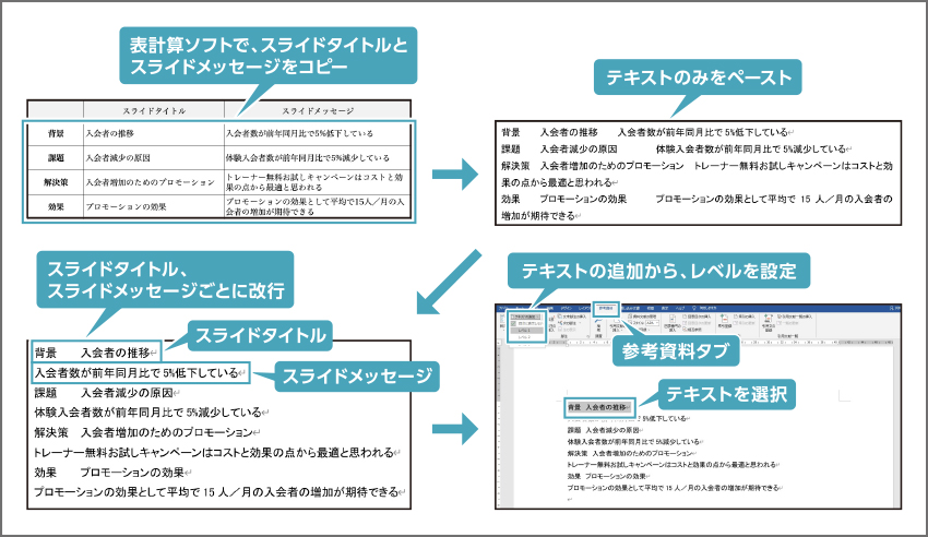 振り返り”に役立つ5つのフレームワーク。振り返りシートの書き方や方法を押さえようferretメディア