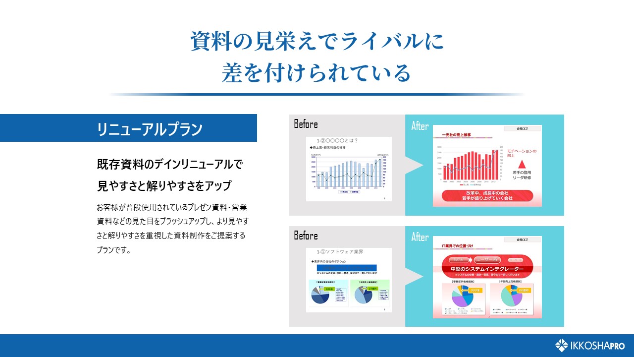 プレゼンテーションテンプレートでおしゃれなパワーポイントデザインやプレゼン資料、パワポスライドを無料で作成！Canva