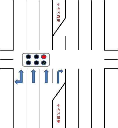 信号のある交差点で、右折先の横断歩道の十分な安全確認をしていますか？安全運転ほっとNEWS東京海上日動火災保険