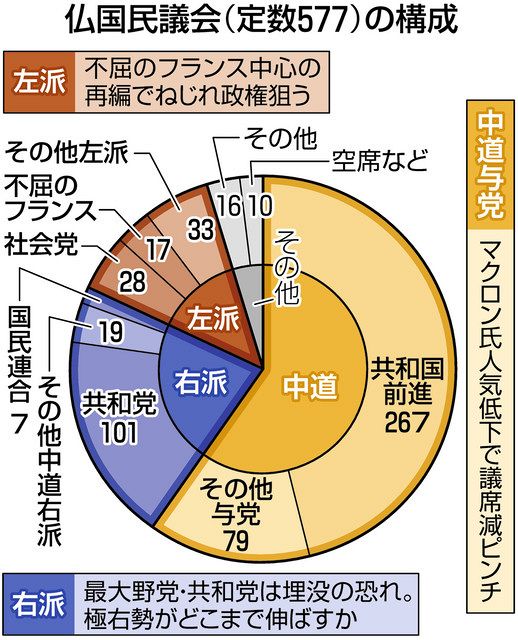 フランスはいざ解散・総選挙へ ～現実味を帯びる極右首相誕生～田中 理第一生命経済研究所