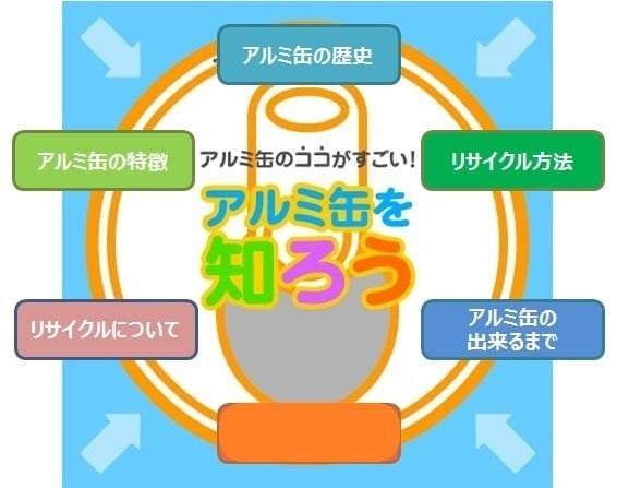 アルミ缶の部屋一般社団法人 日本アルミニウム協会