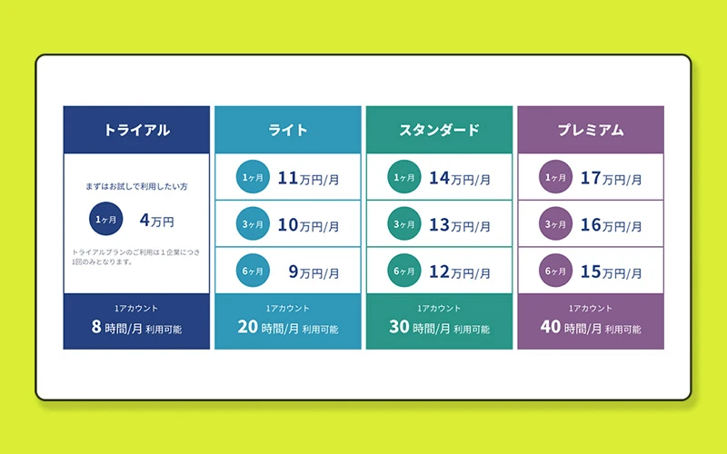 料金表をわかりやすくデザインするコツ。実例やレスポンシブ対応サンプルも！Webクリエイターボックス